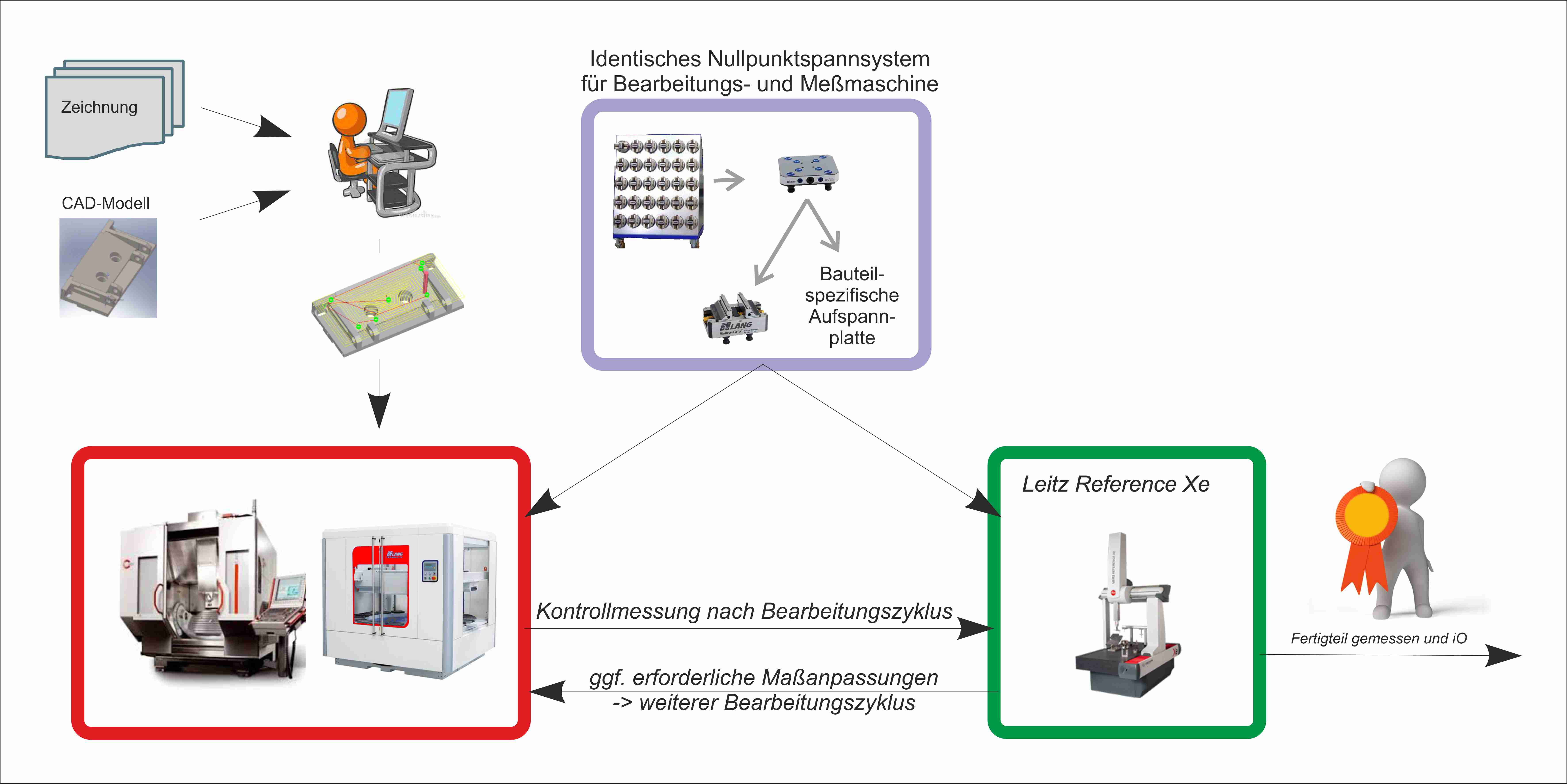Automatisierung+QM02